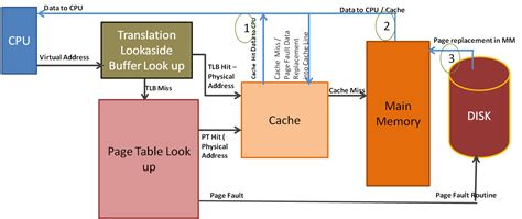 Toradh íomhá ar Virtual Memory Computing