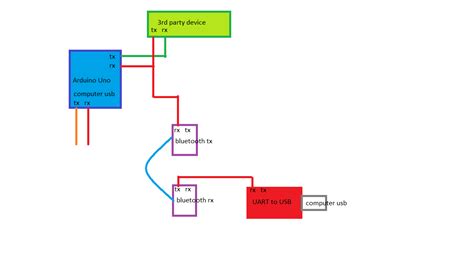 Toradh íomhá ar Arduino Hex