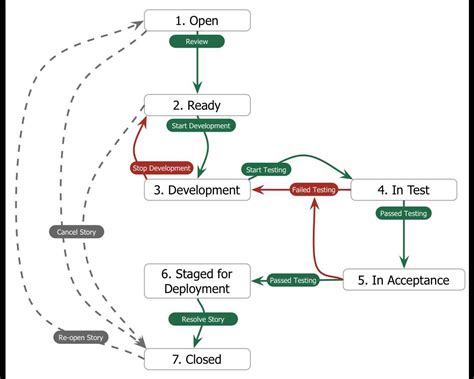 Deployment Diagram of Software Testing に対する画像結果