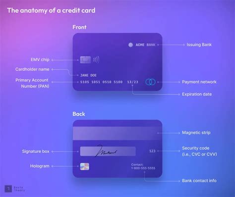 Toradh íomhá ar Dena Credit Card