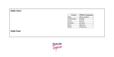 Image result for HTML Table Center