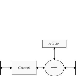Toradh íomhá ar Linear Polynomial Function