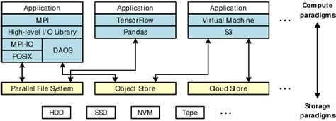 Image result for Parallel Interface Architecture