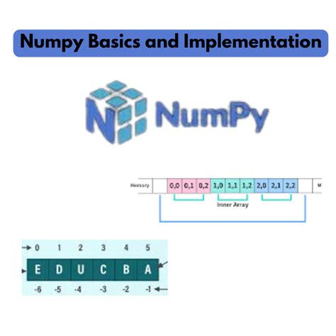 Image result for Numpy Code
