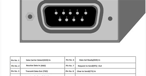 Image result for Serial Port Pins