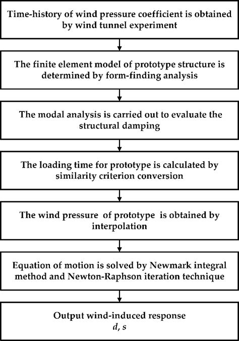 Binary Analysis Flow Chart ಗಾಗಿ ಇಮೇಜ್ ಫಲಿತಾಂಶ