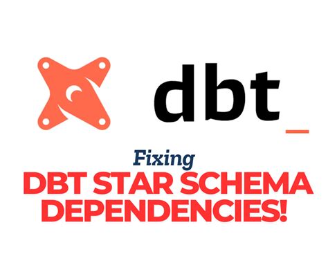 Image result for Modern DBT Architecture