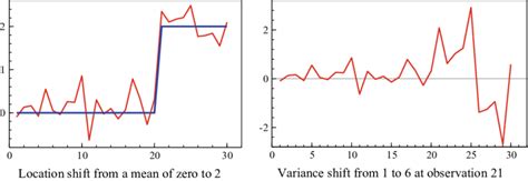 Image result for Break of Structure Labeled
