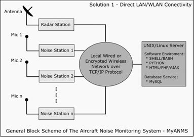 Monitoring Local Network に対する画像結果