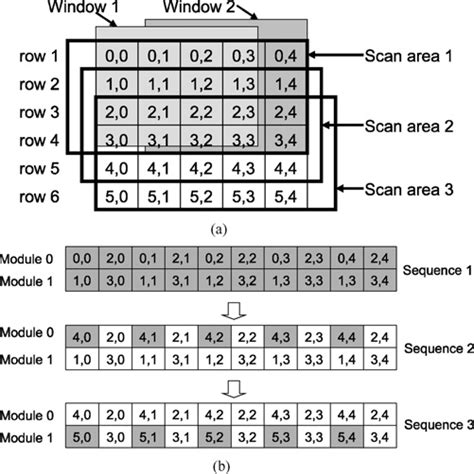 Data Transfer Sequence Diagram ਲਈ ਪ੍ਰਤੀਬਿੰਬ ਨਤੀਜਾ