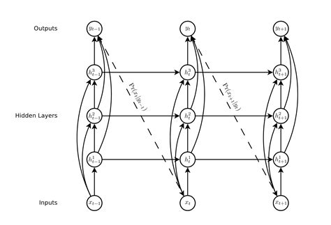 NLP Lstm Rnn Layer Diagram に対する画像結果