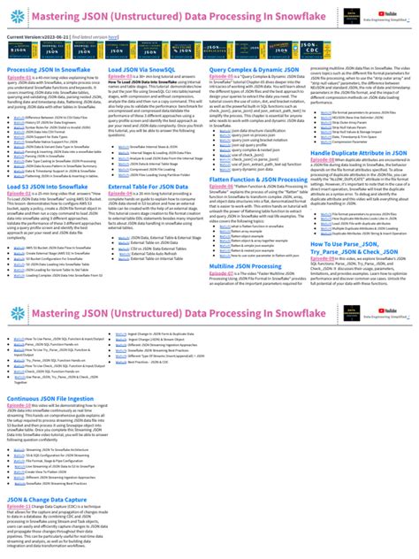 Image result for Snowflake SQL Cheat Sheet PDF