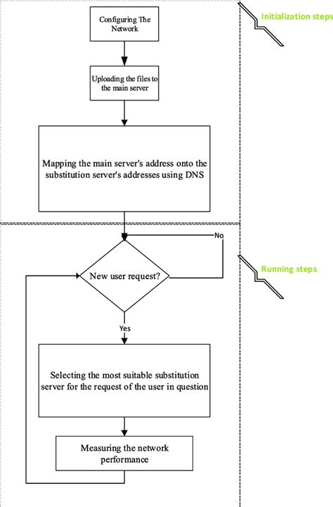Image result for Algorithm Steps in a Research Program
