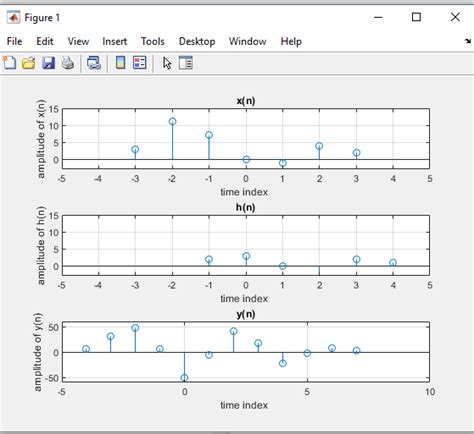 Image result for MATLAB Matrix Times Vector