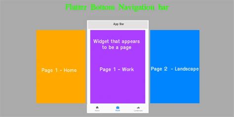 Afbeeldingsresultaten voor Flutter Bottom Navigation Bar Accordion
