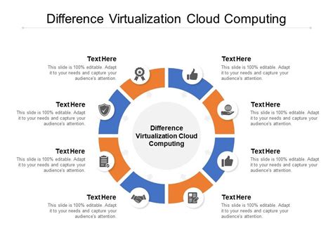 Toradh íomhá ar Io Virtualization in Cloud Computing