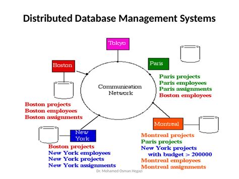 Features of Distributed Database に対する画像結果
