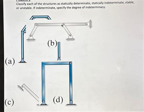 Image result for Statically Determinate vs Indeterminate