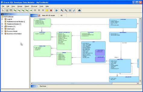 Image result for Oracle Data Modeler Download for Windows