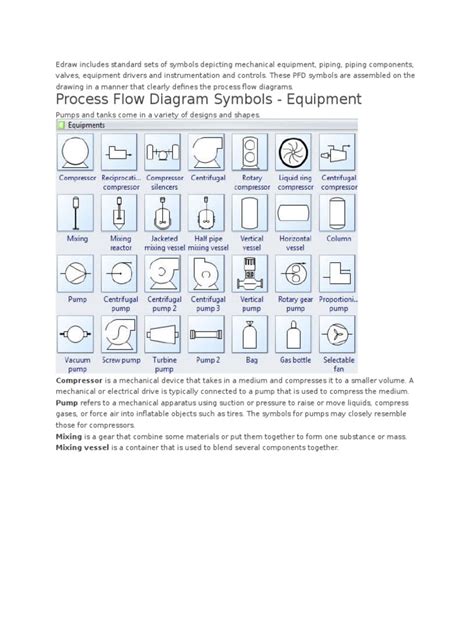Image result for Symbols in Flow Diagram