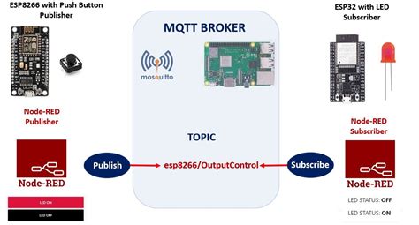 ESP Easy MQTT に対する画像結果