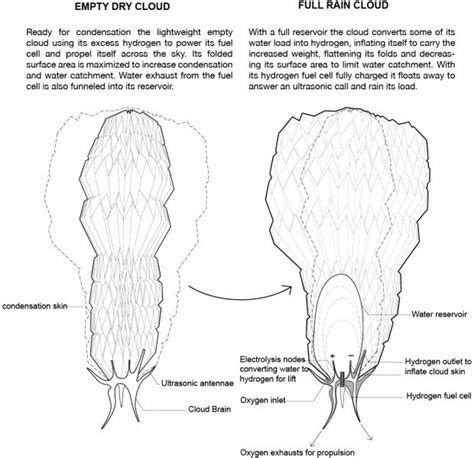 Cloud Diagram Generic に対する画像結果