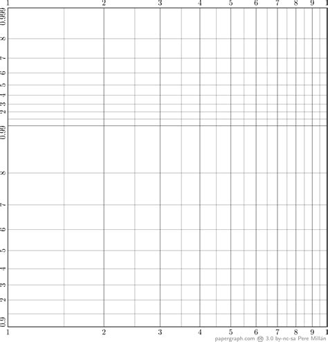 Afbeeldingsresultaten voor Logarithmic Graph Paper