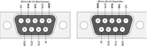 Image result for Serial Port Pins