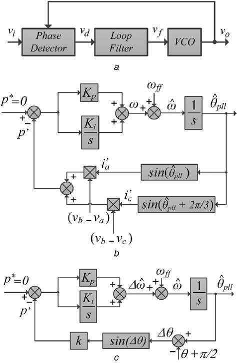 Image result for Simple PLL