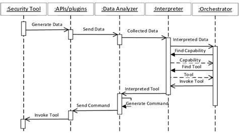 Data Transfer Sequence Diagram ਲਈ ਪ੍ਰਤੀਬਿੰਬ ਨਤੀਜਾ