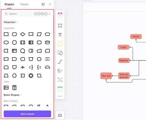 Résultat d’images pour What Does a Flow Graph Look Like