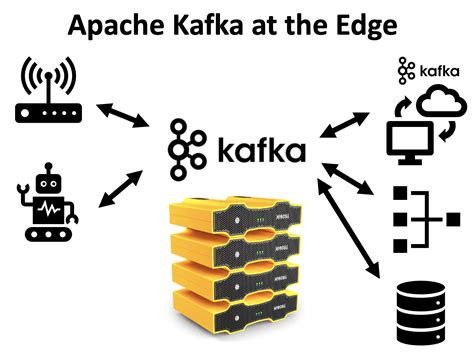 Afbeeldingsresultaten voor Apache Kafka Mind Map