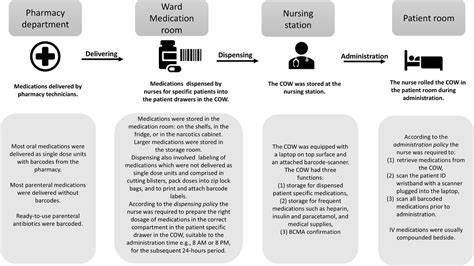 Toradh íomhá ar Barcode Scanning System Hospital