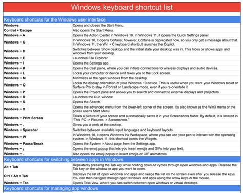 Toradh íomhá ar Window Logo Key Shortcuts List.pdf