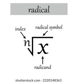 Image result for Radical Sign