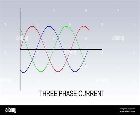 Image result for 3 Phase Current Graph MATLAB