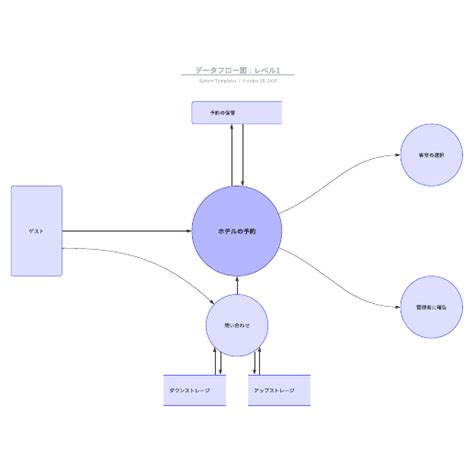 Data Ster Diagram に対する画像結果