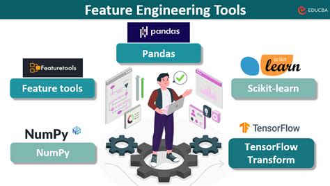 Image result for Introduction to Feature Engineering