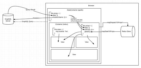 Image result for Reactjs Diagram