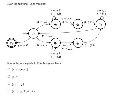 Image result for Turing Machine Problems X Y