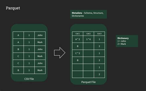 Toradh íomhá ar Free Format Data File