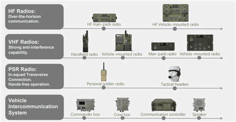 Image result for Tactical Radio System Architecture