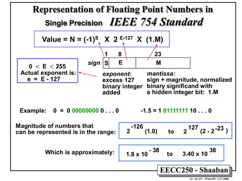 Toradh íomhá ar Decimal to Floating Point
