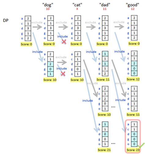 Image result for Backtracking Search in Java