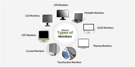 Toradh íomhá ar Computer Screen Types