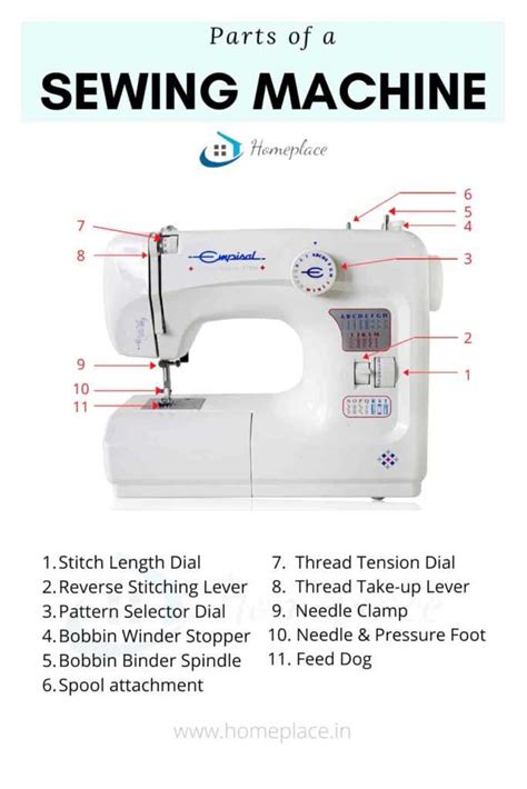 Afbeeldingsresultaten voor Sewing Machine Parts Diagram
