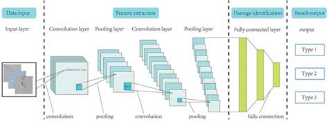 Image result for Convolution Neural Network Diagram