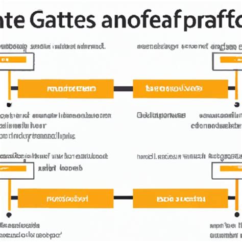 What Is a Gate in Computer Science కోసం చిత్ర ఫలితం