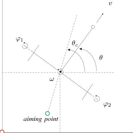 Image result for Velocity Model in Wheeled Mobile Robot Diagram