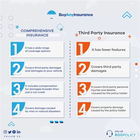 Image result for Third Party Insurance